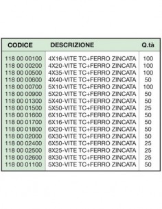 ASSORTMENT OF METRIC... 2
